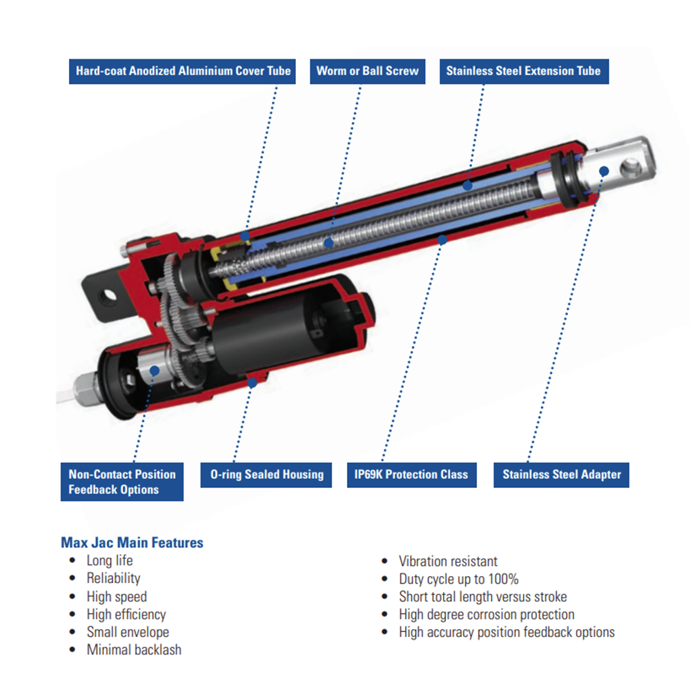 MAX JAC SERIES THOMSON MAX JAC SERIES RODDED ELECTRIC ACTUATOR<BR>SPECIFY NOTED INFORMATION FOR PRICE AND AVAILABILITY